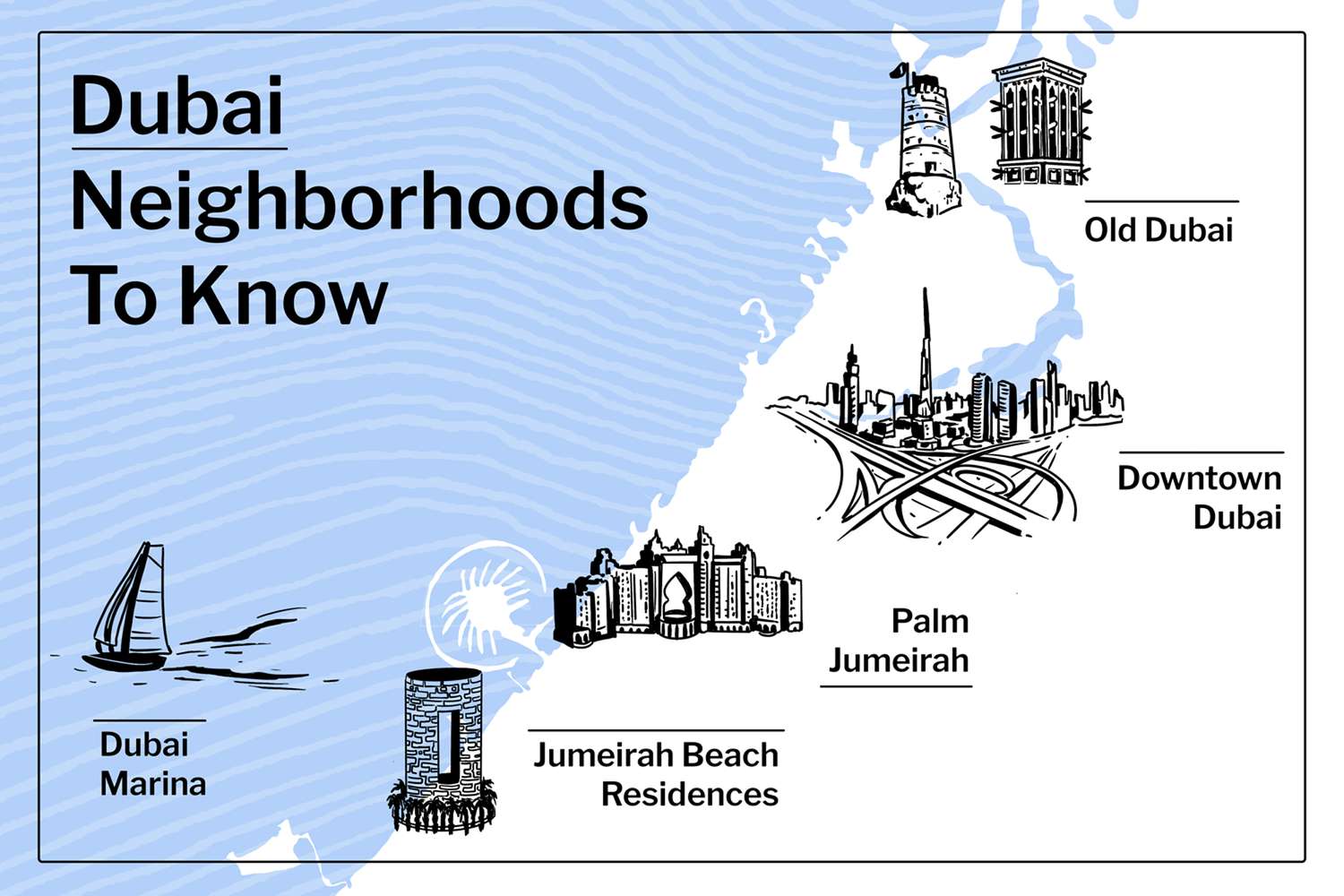 Illustrated map of Dubai with highlighted neighborhoods as discussed in the text